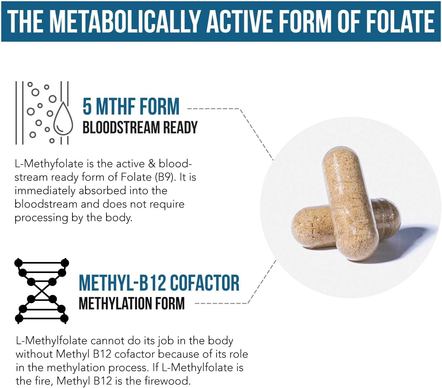 L Methyl Folate 15Mg plus Methyl B12 Cofactor - Professional Strength, Active 5-MTHF Form - Supports Mood, Methylation, Cognition – Bioactive Forms of Vitamin B9 & B12