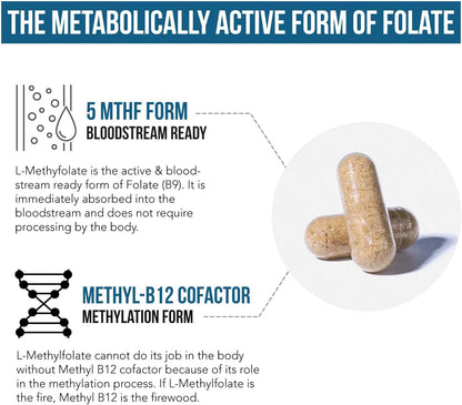 L Methyl Folate 15Mg plus Methyl B12 Cofactor - Professional Strength, Active 5-MTHF Form - Supports Mood, Methylation, Cognition – Bioactive Forms of Vitamin B9 & B12